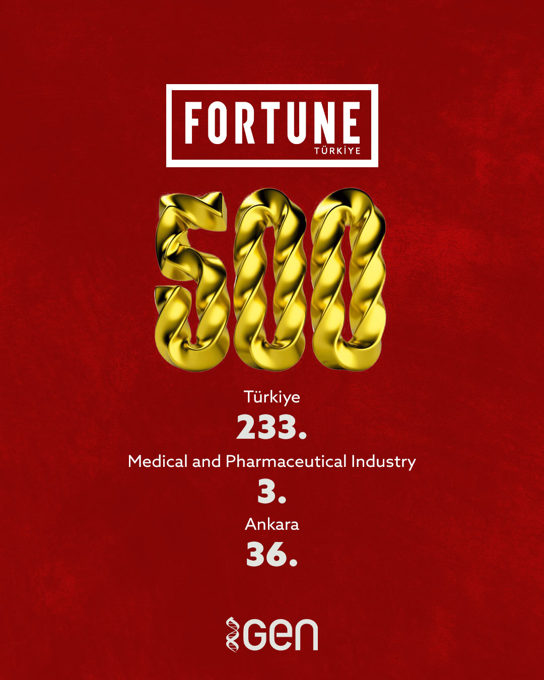 GEN is on the Fortune 500 Türkiye List!